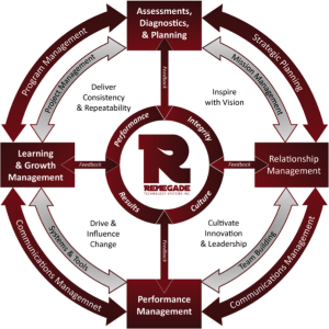 RTSI's Unified Leadership Model
